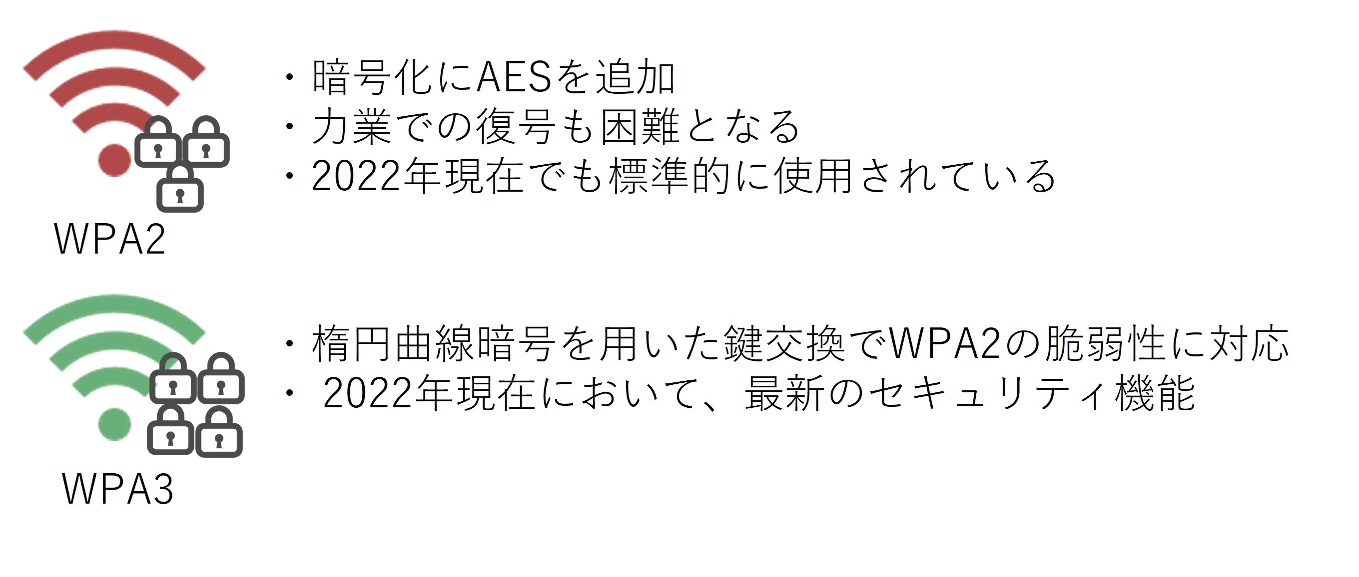 WPA2、WPA3の機能と、脆弱性