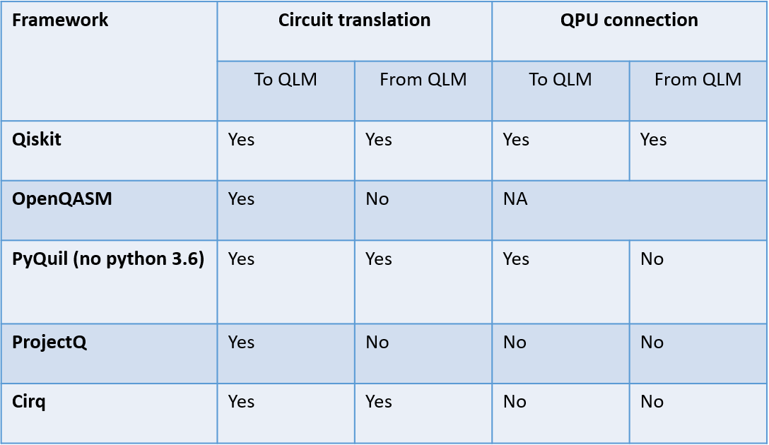 QLM_他社フレームワークとの相互運用性