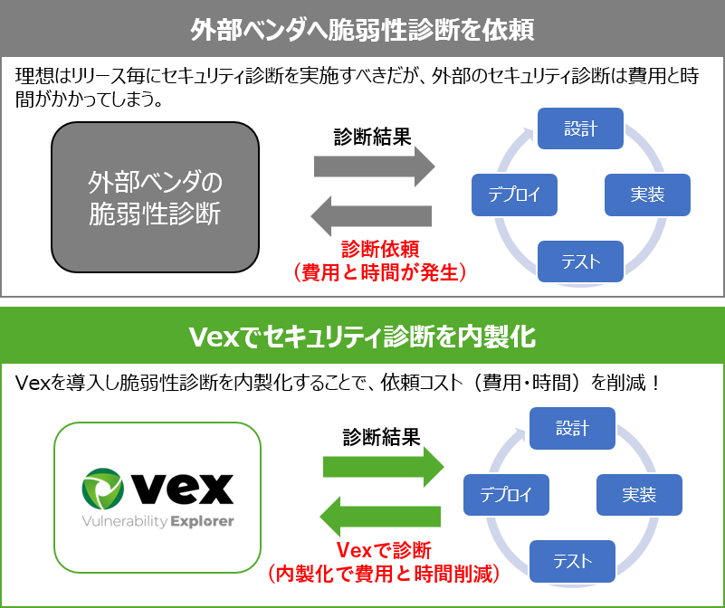 Vexの特徴