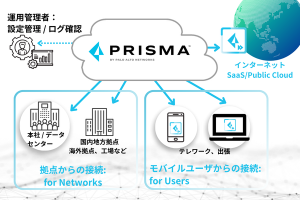 Prisma Accessは多様な業態/業種、様々な働き方の変化に適応しています