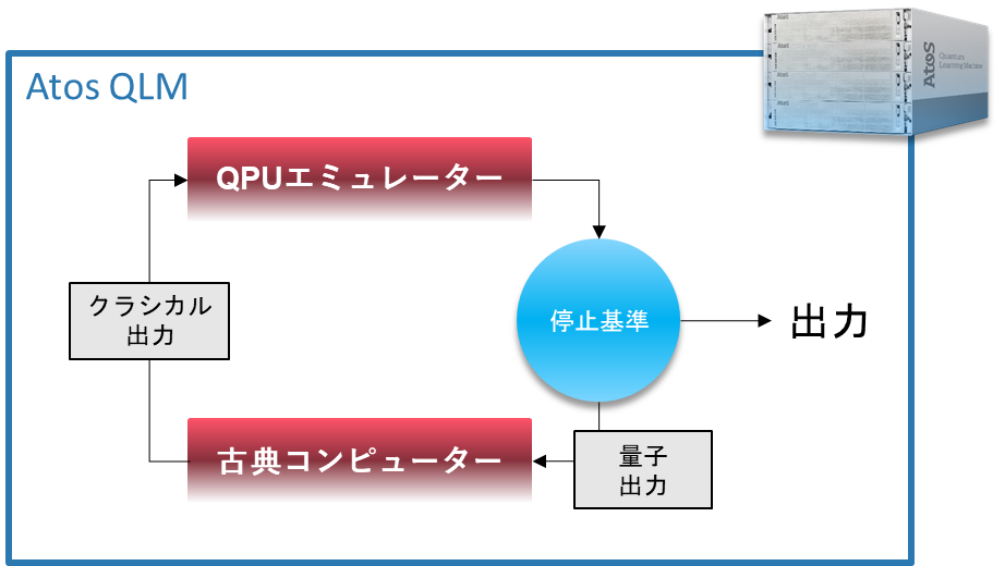 QLM_量子古典ハイブリッドコードの構築が効率的