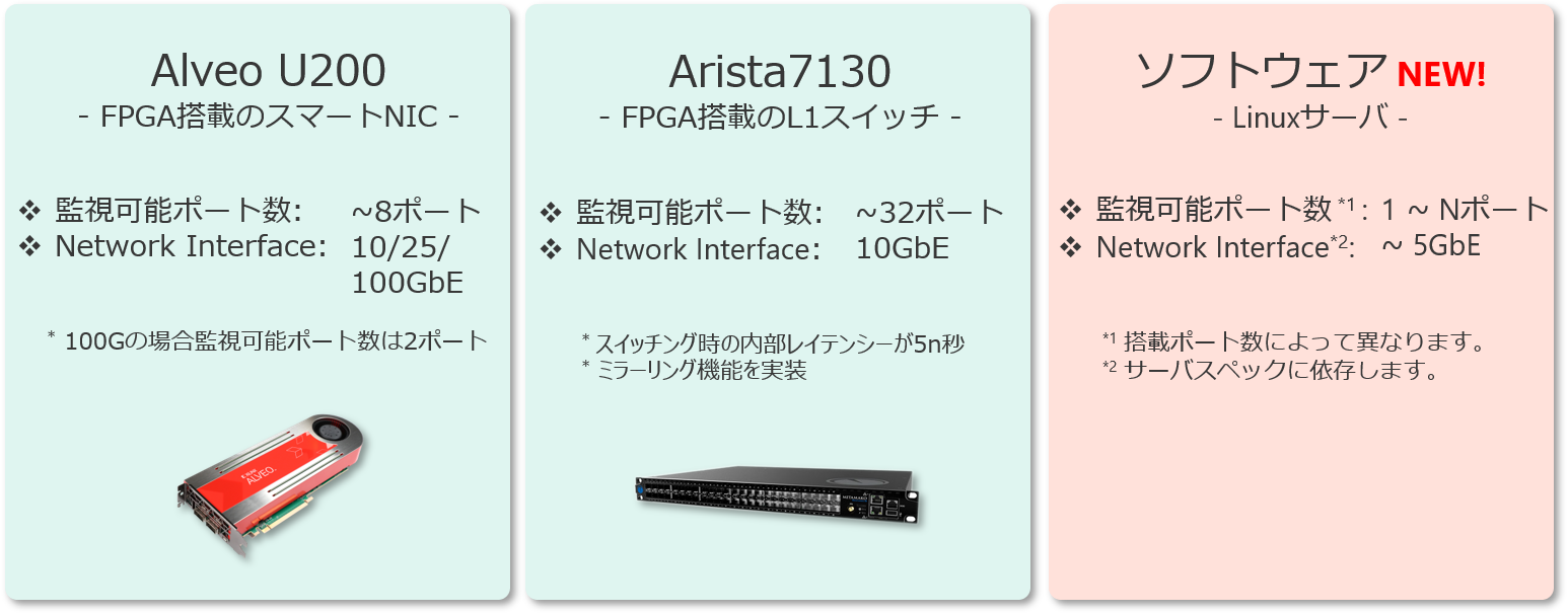 EoM対応プラットフォームデプロイメント