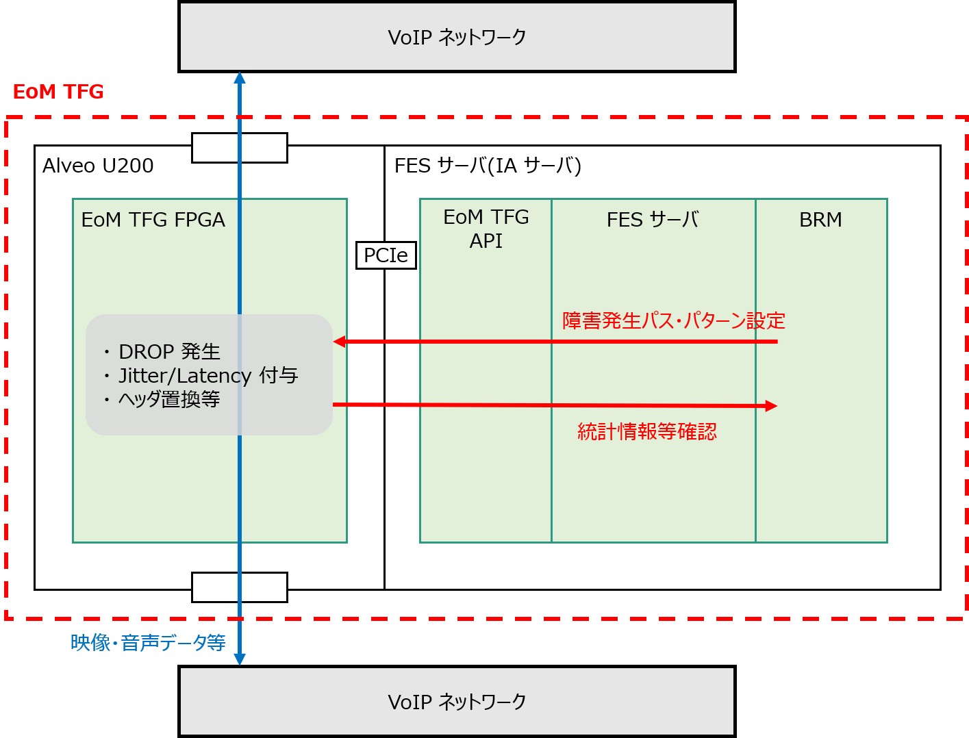 EoM TFGの構成イメージ