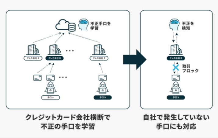 ソリューションによる効果