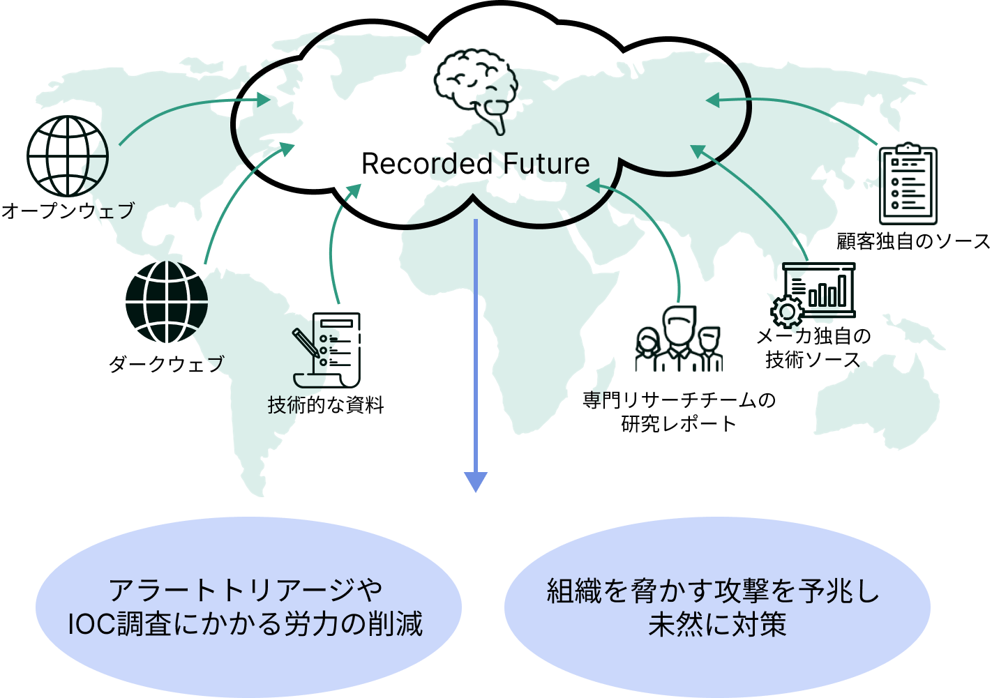 RecordedFutureのデータ集計と導入価値