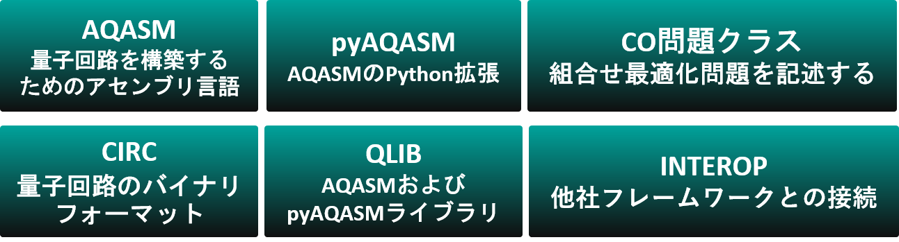 QLM_プログラミング