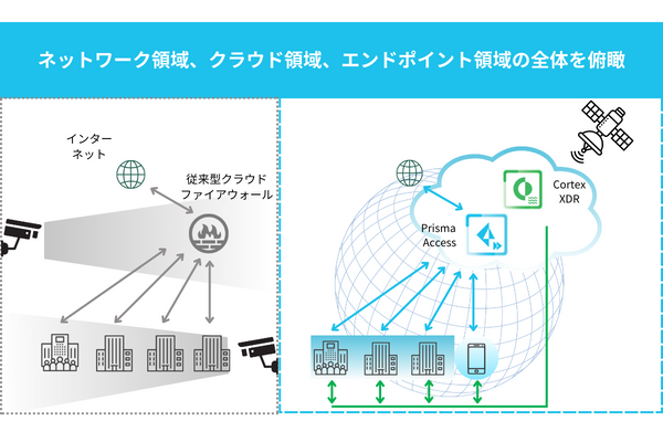 Prisma AccessとXDRの連携でネットワーク領域、クラウド領域、エンドポイント領域の全体を俯瞰