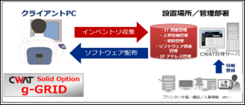 資産管理・インベントリ収集・ソフトウェア配布