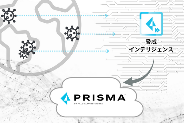  Prisma Accessは、世界中から最新の脅威情報を収集・解析しているクラウド型の脅威インテリジェンス（Wild Fire）と連携しています