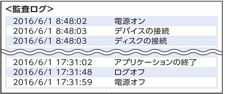 高精度のPC操作履歴ログによるファイル流出経路の調査