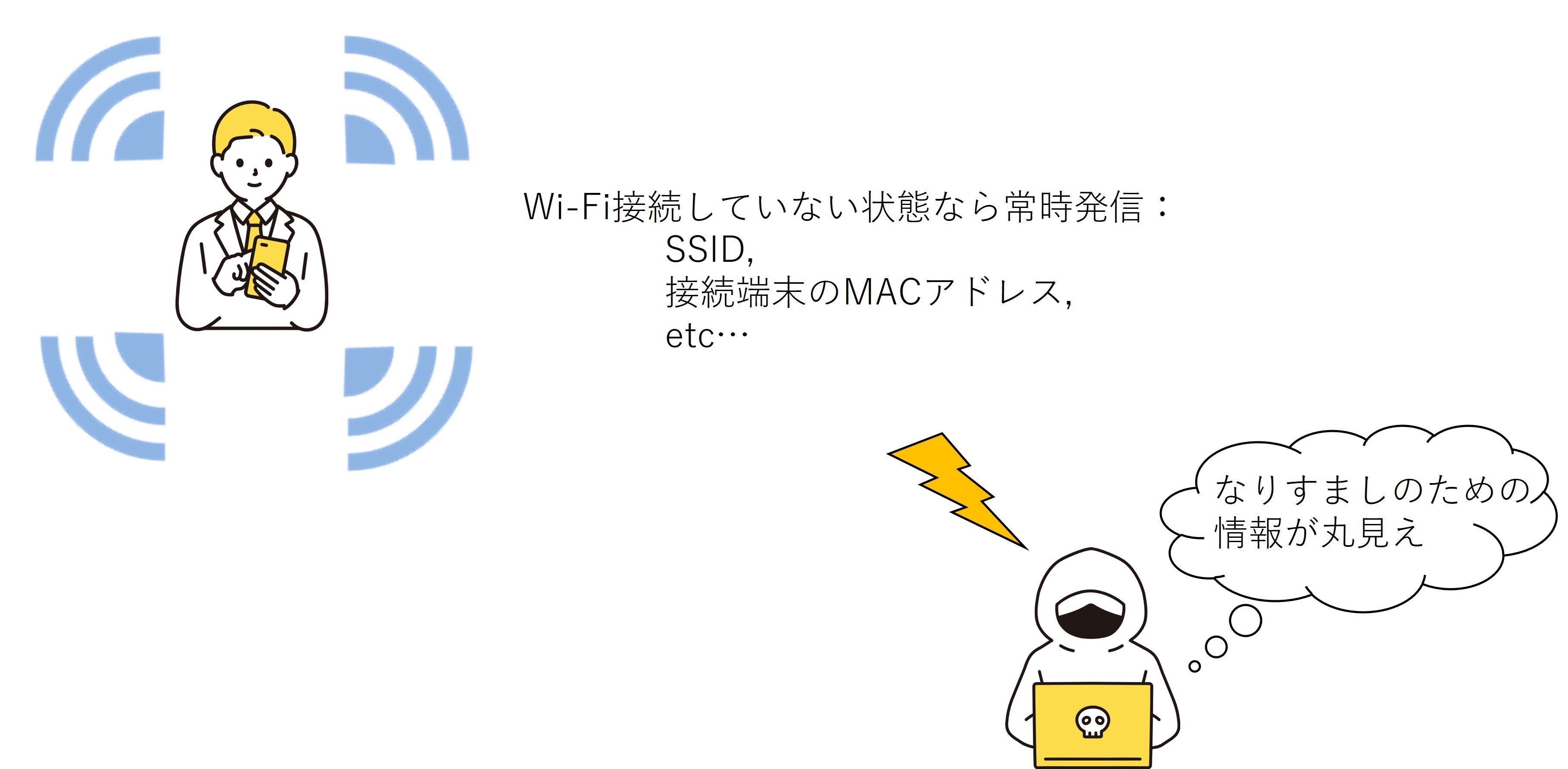 SSIDステルスのデメリット