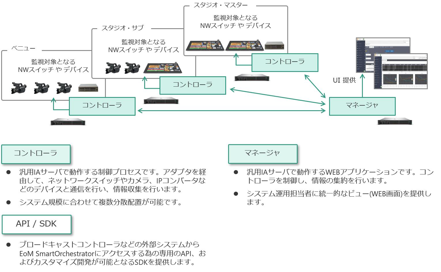 EoMSmartOrchestrator_主要コンポーネント