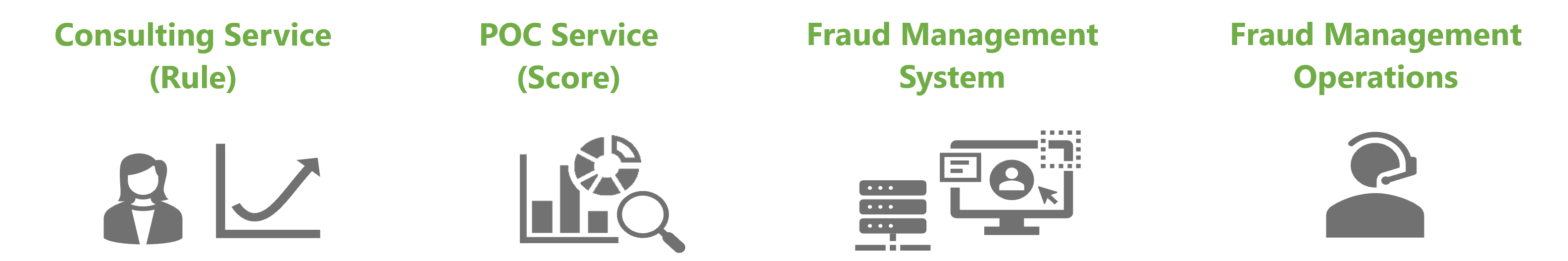 IWI Fraud Management Solutions list
