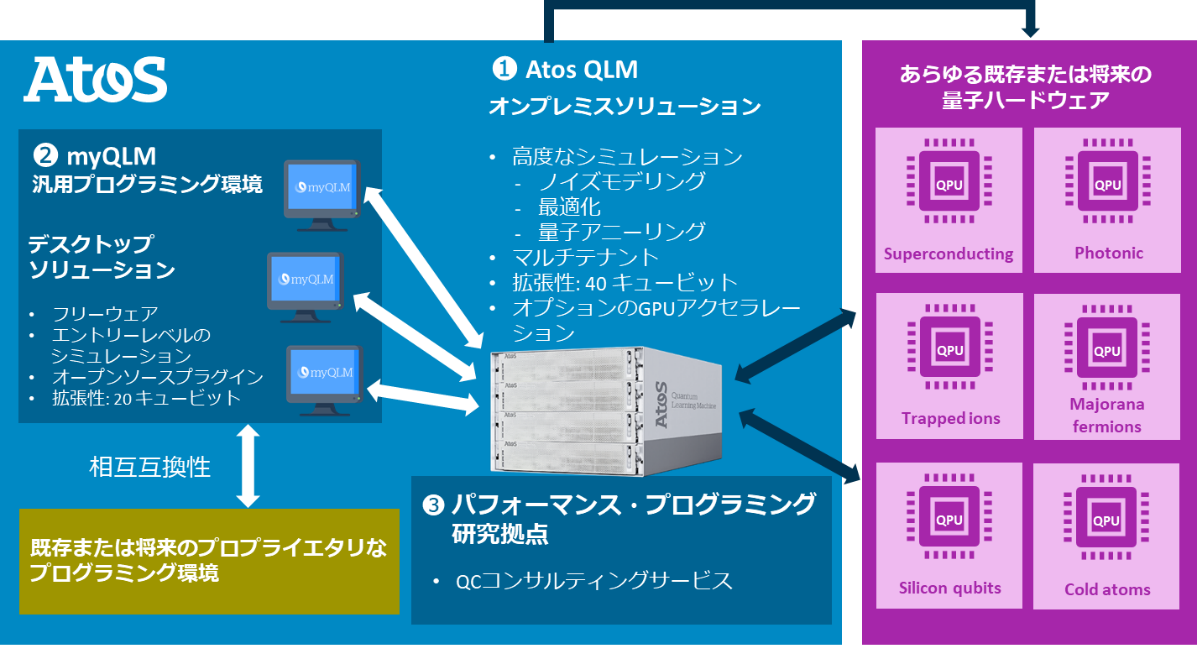 QLM_QPUテクノロジー