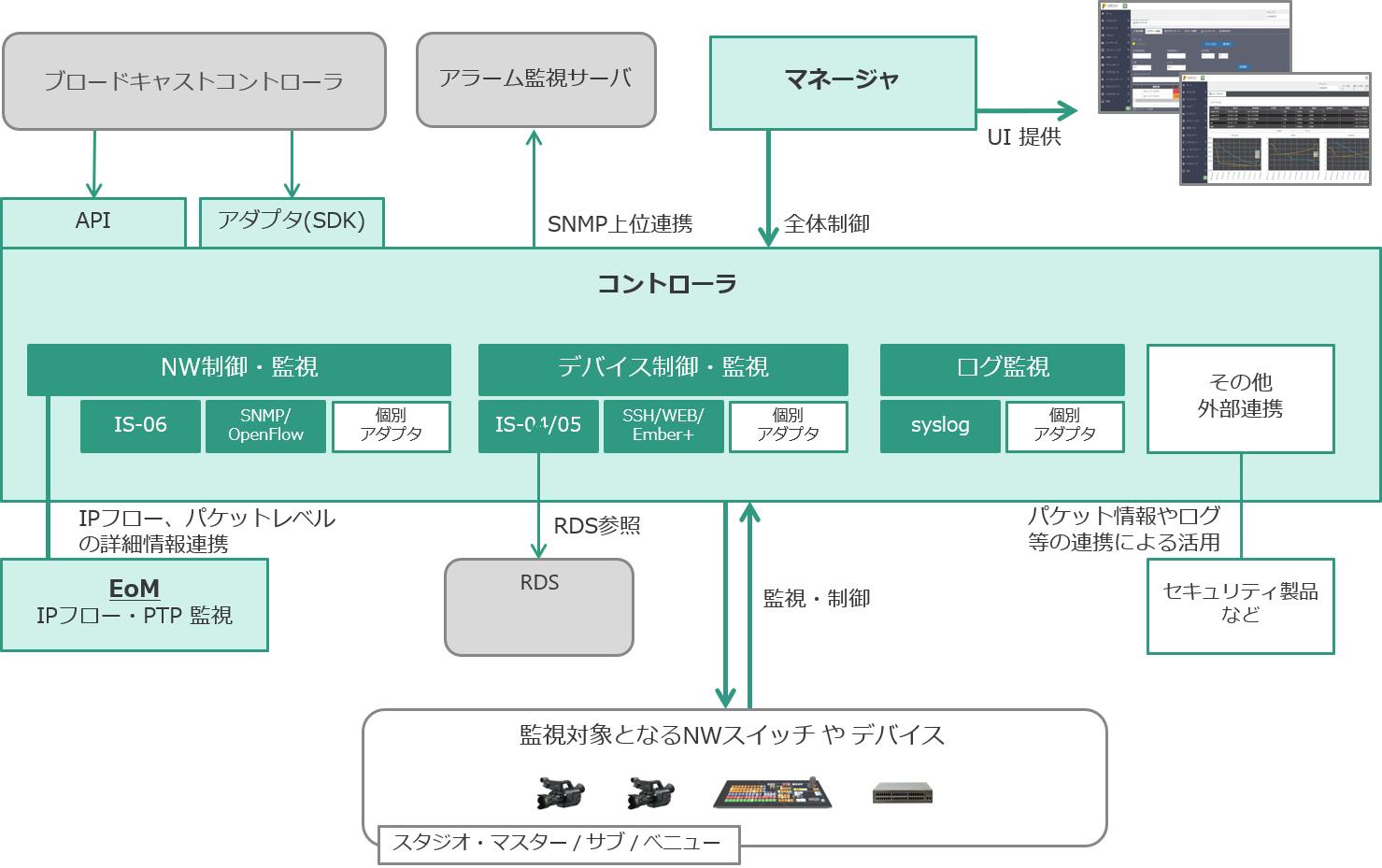 EoMSmartOrchestrator_全体イメージ図