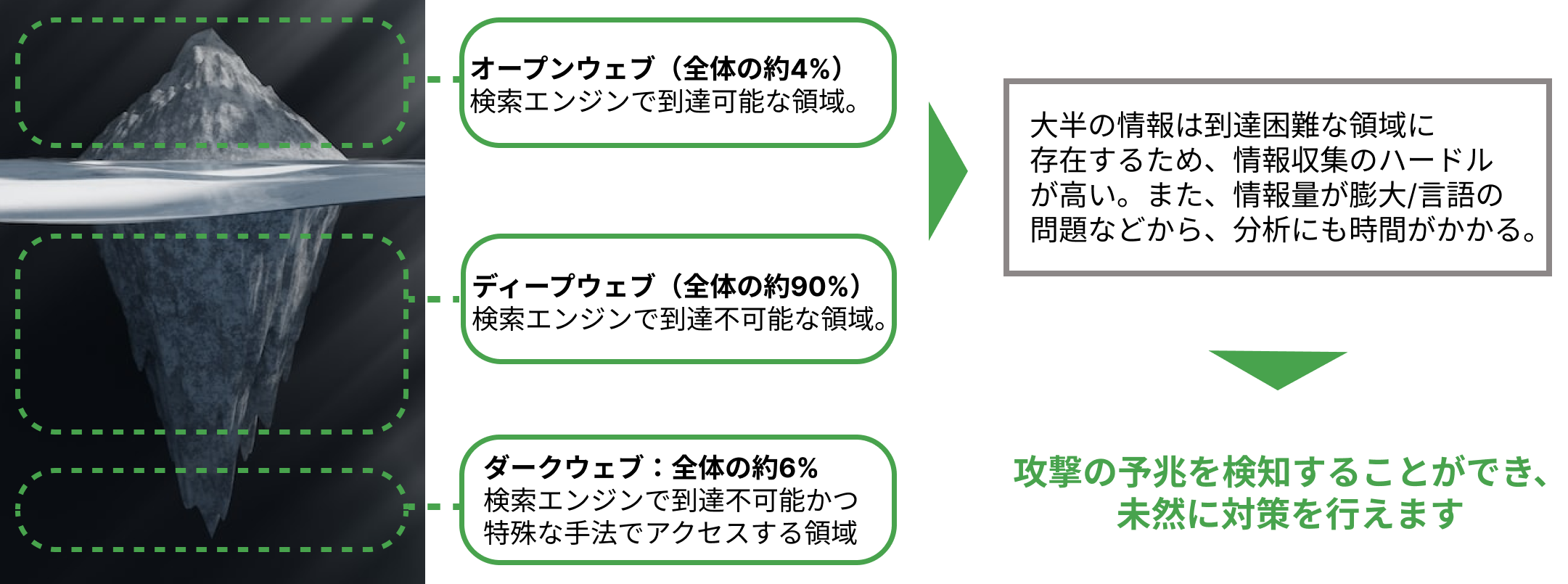 RecordedFuture_情報ソースから攻撃を予兆し未然に防ぐ