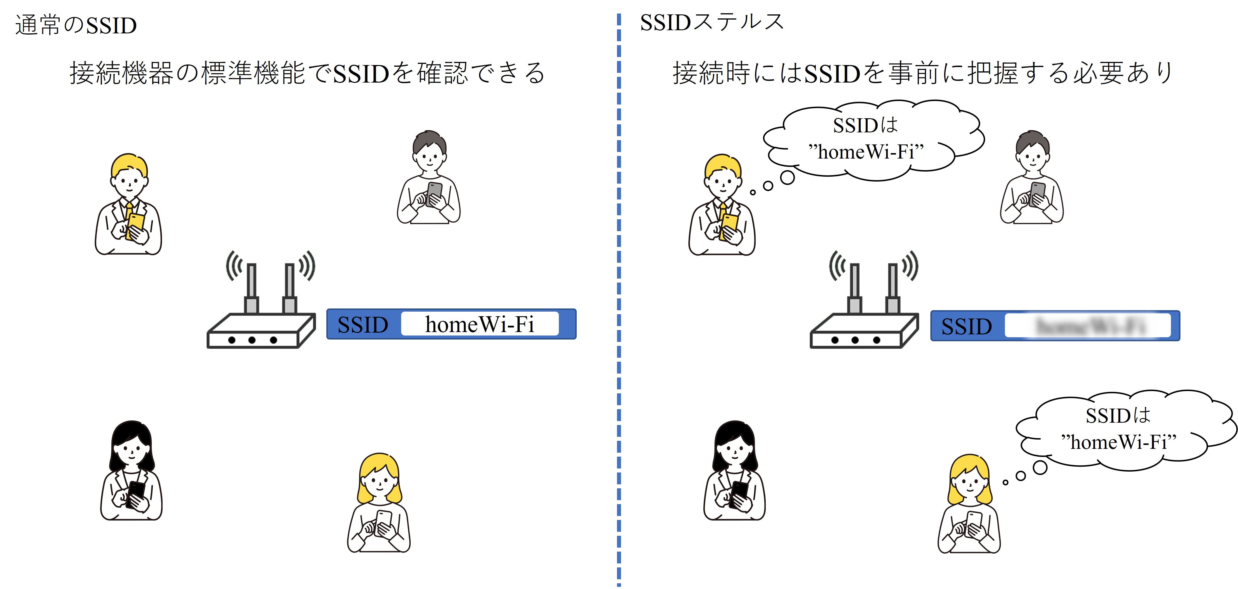 SSIDステルスと通常のSSIDの比較