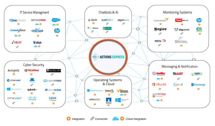  ResolveActionsExpress_Integrations