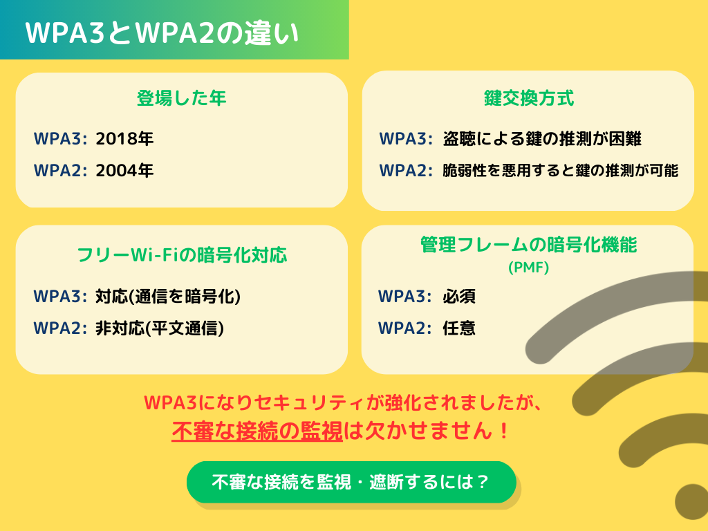 WPA3とWPA2の違いを比較