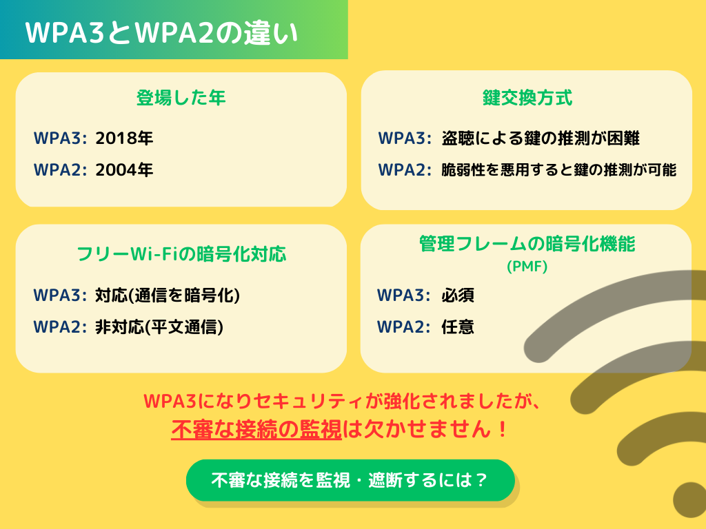 wpa3 は どれ か