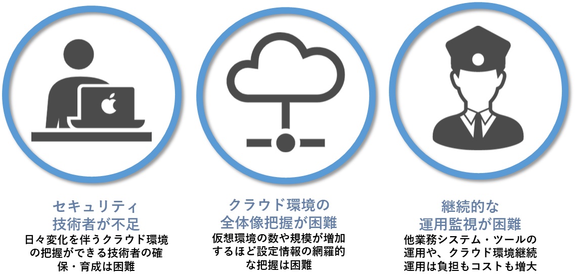 パブリッククラウド運用のセキュリティ課題