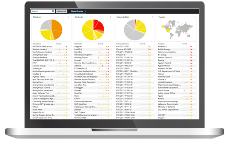 RecordedFuture_検索自由で監視対象の制限なく脅威を監視