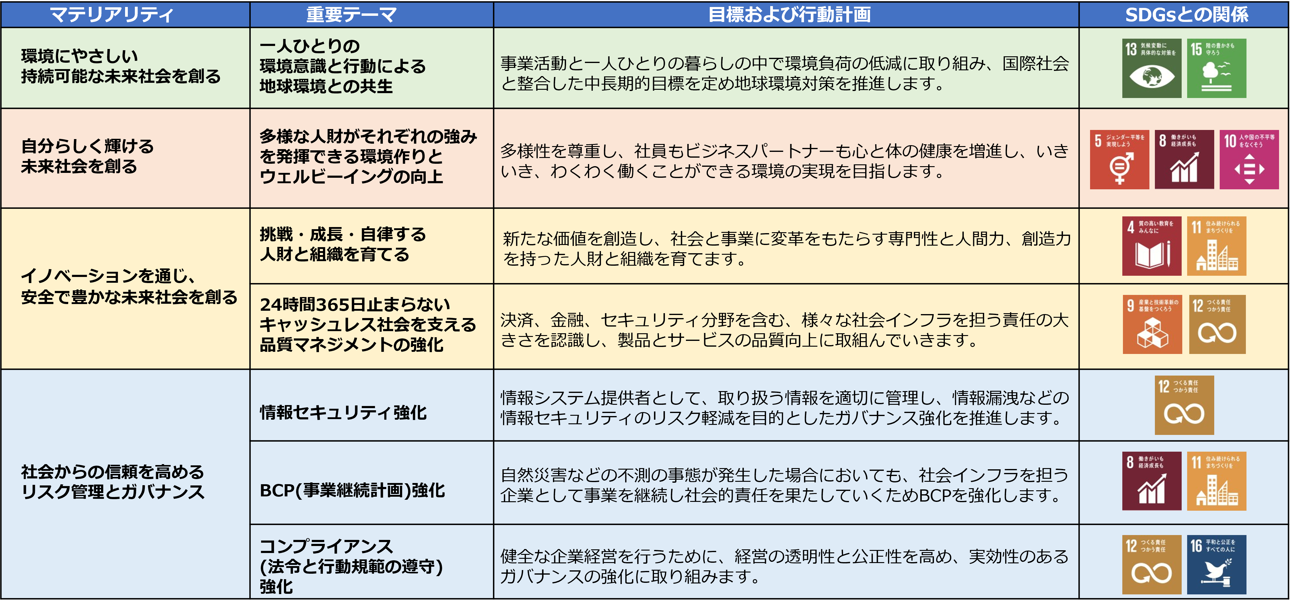 IWI_マテリアリティ