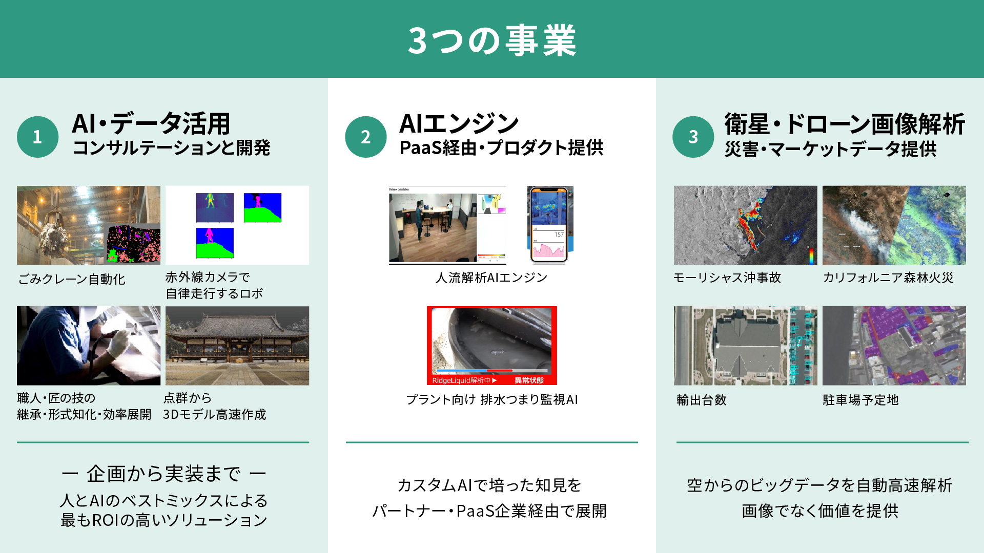 図版① Ridge-i資料P2「3つの事業」