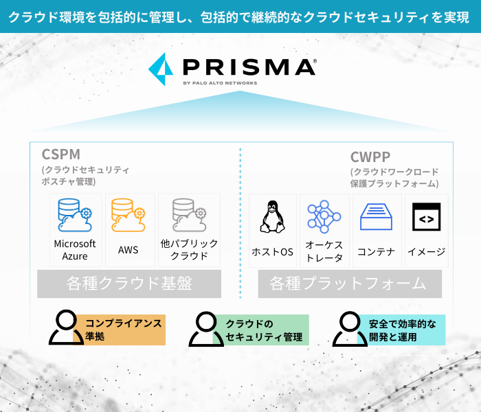  Prisma Accessは従来型クラウドファイアウォールを補完し、社内ネットワークの利便性とセキュリティレベルを底上げします