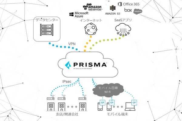 Prisma Accessの導入後は全てのトラフィックも含めゼロトラストセキュリティに対応します