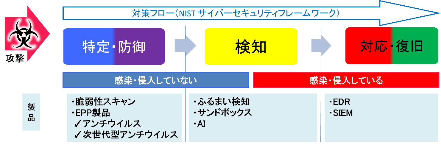 Linuxでマルウェアが実行されない、防護するためには