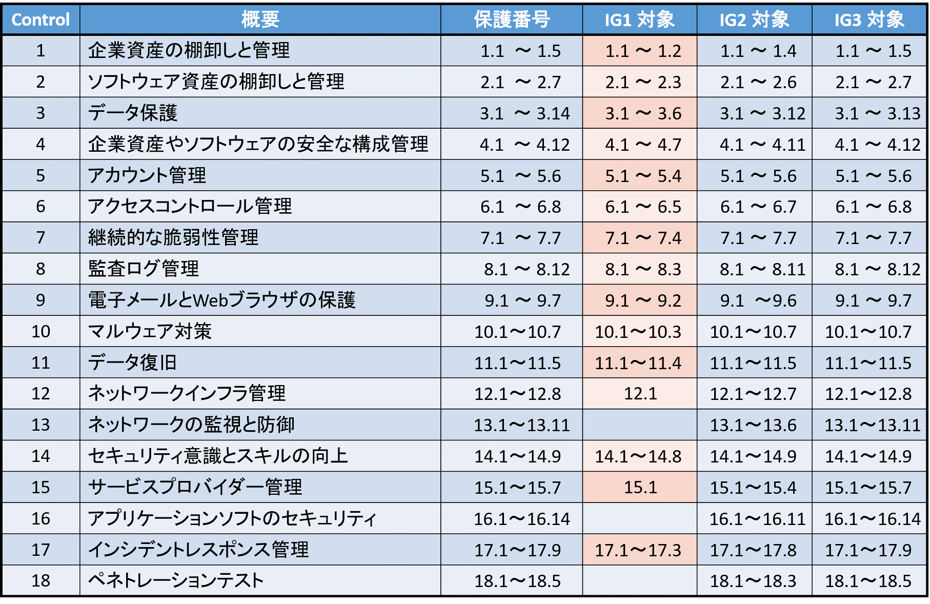 イメージ２