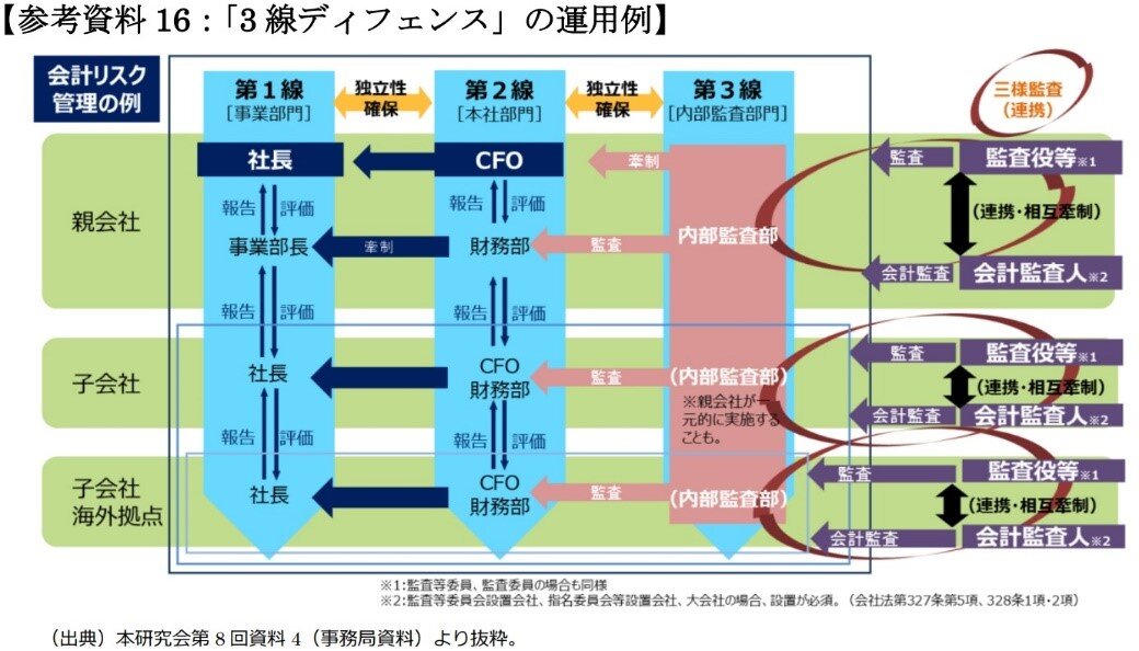 3線デフェンス