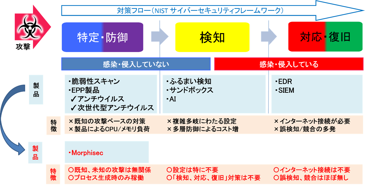 当社が提供するLinux防御