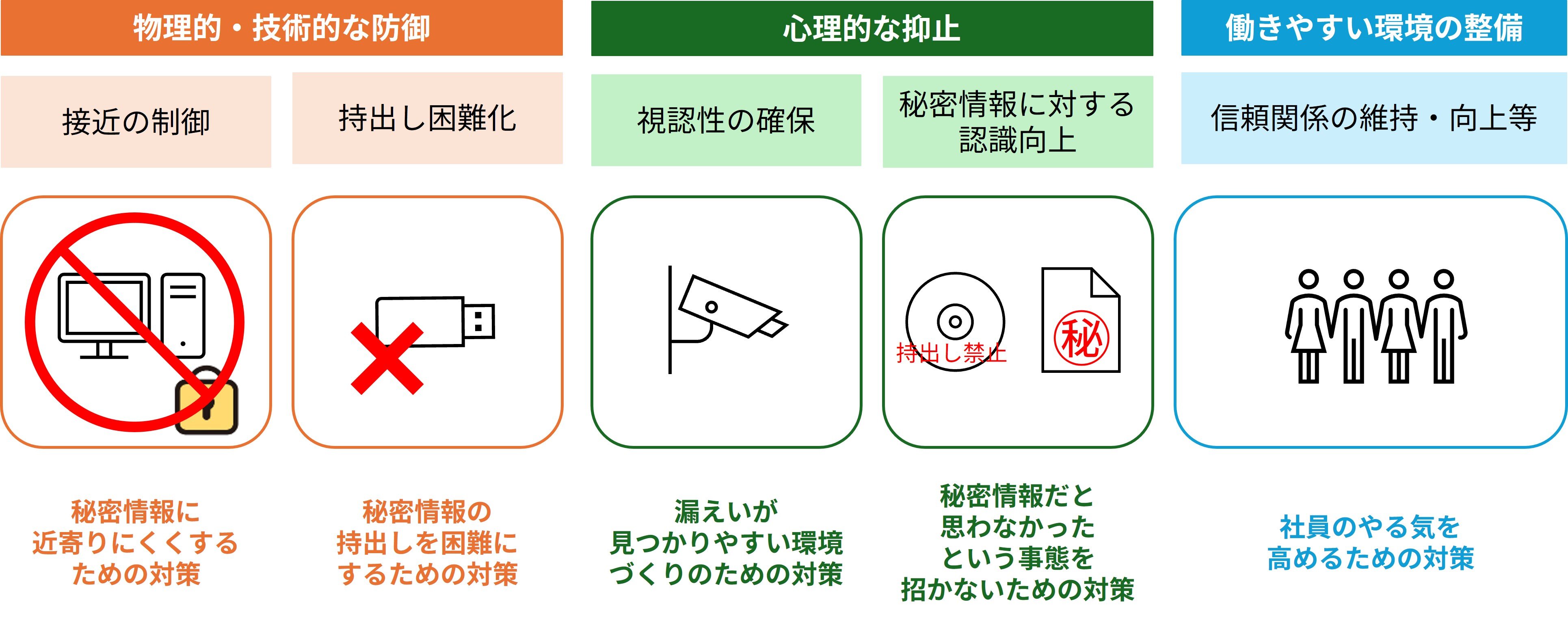 機密情報の保護ハンドブック