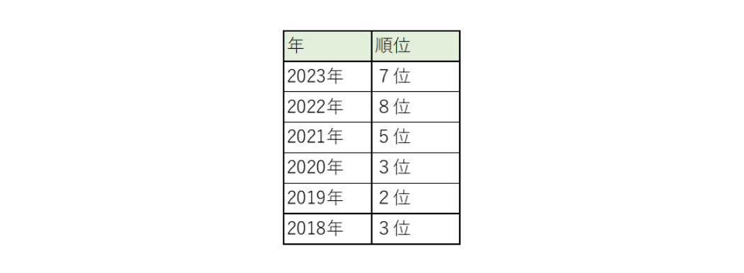  BECランク推移_IPA10大脅威