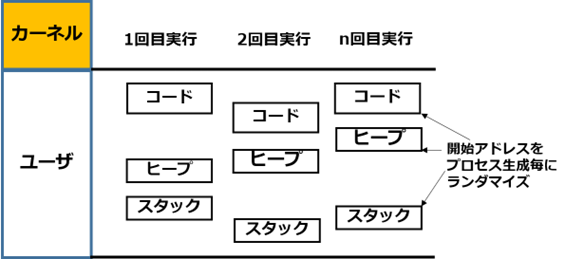 当社ができること