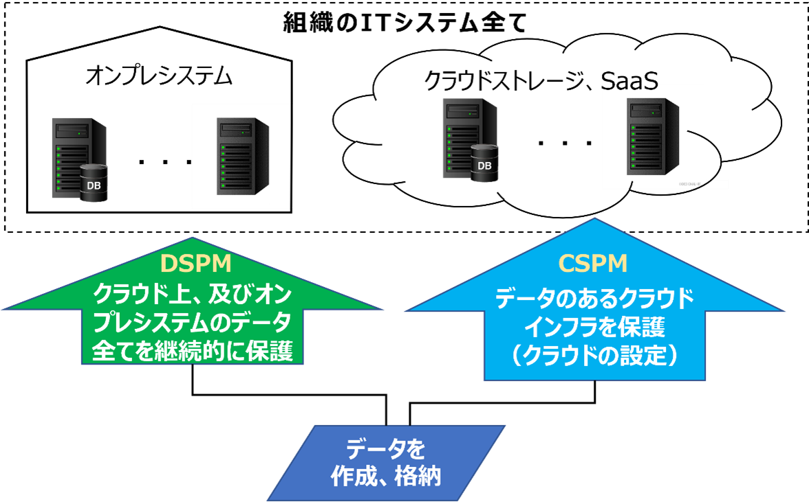 DSPMとCSPMの違い