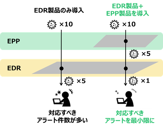 EDRとEPPの違い