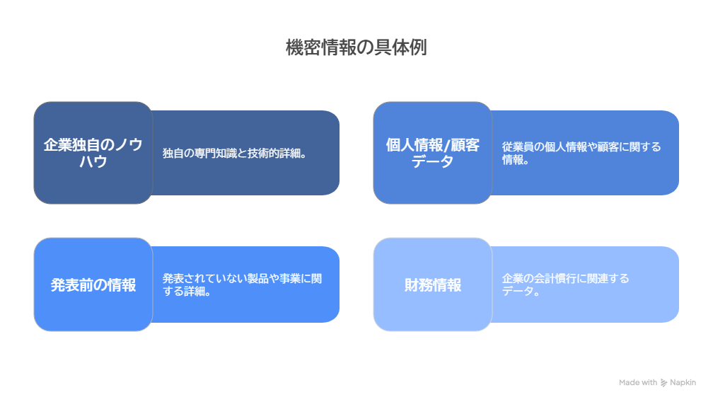 機密情報の種類