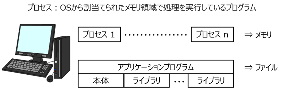 当社ができること