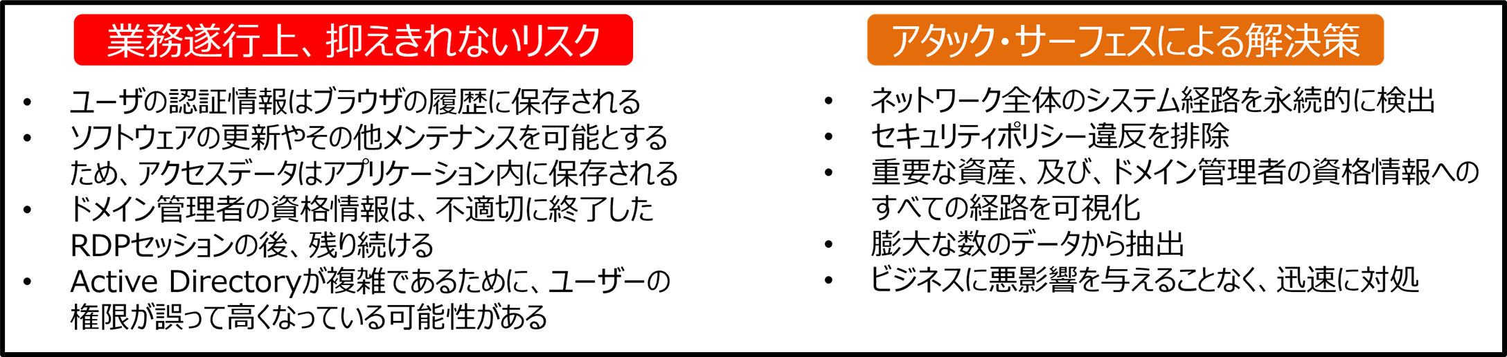 リスクとアタック・サーフェスによる解決策