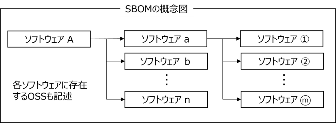 OSSを利用するためにすべきこと