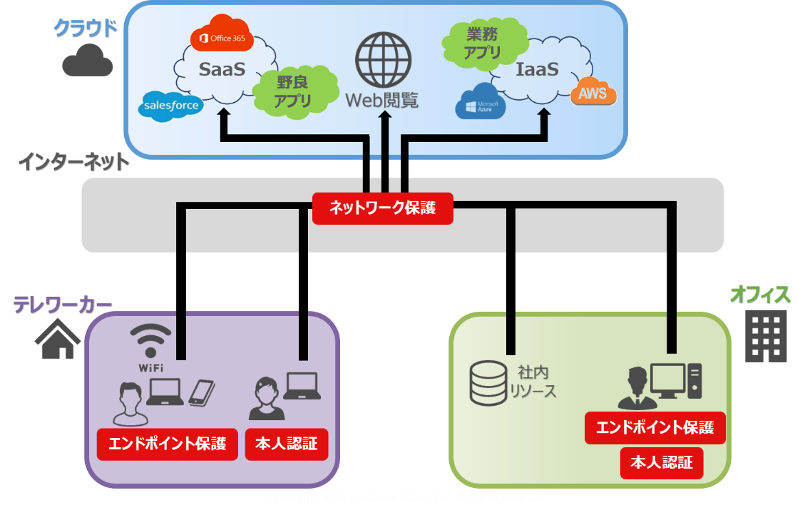 イメージ２