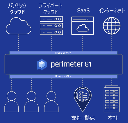 イメージ３