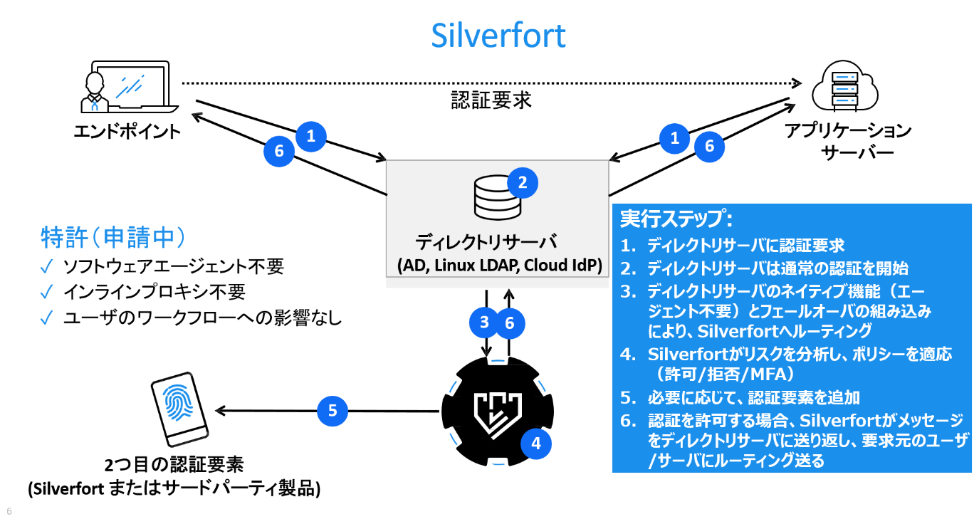 イメージ４