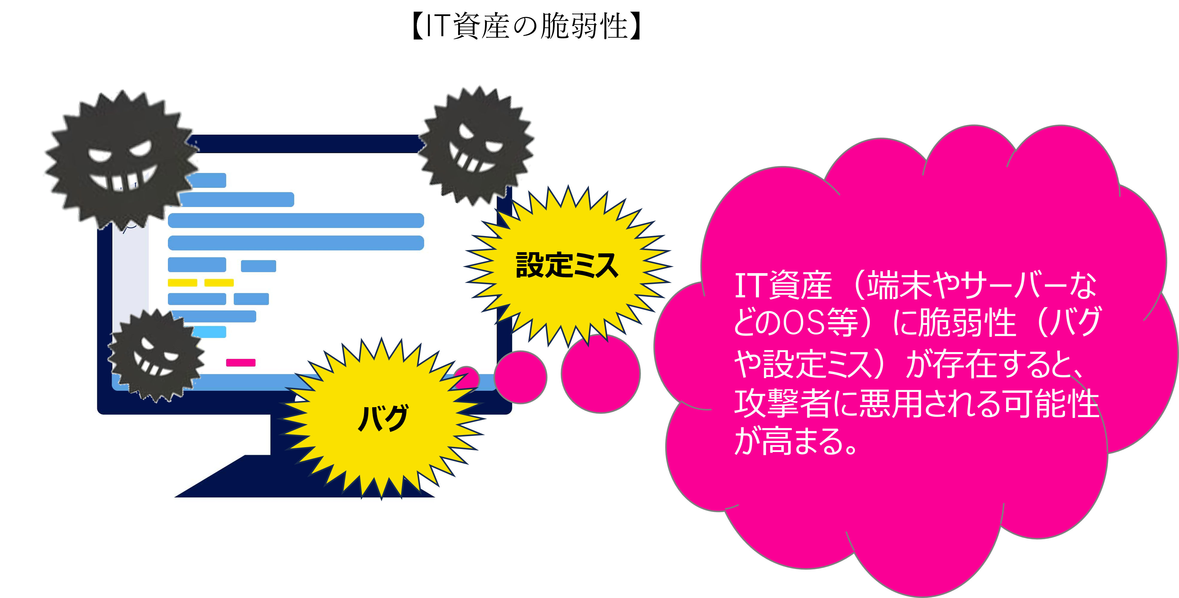 脆弱性診断でわかるIT資産の脆弱性