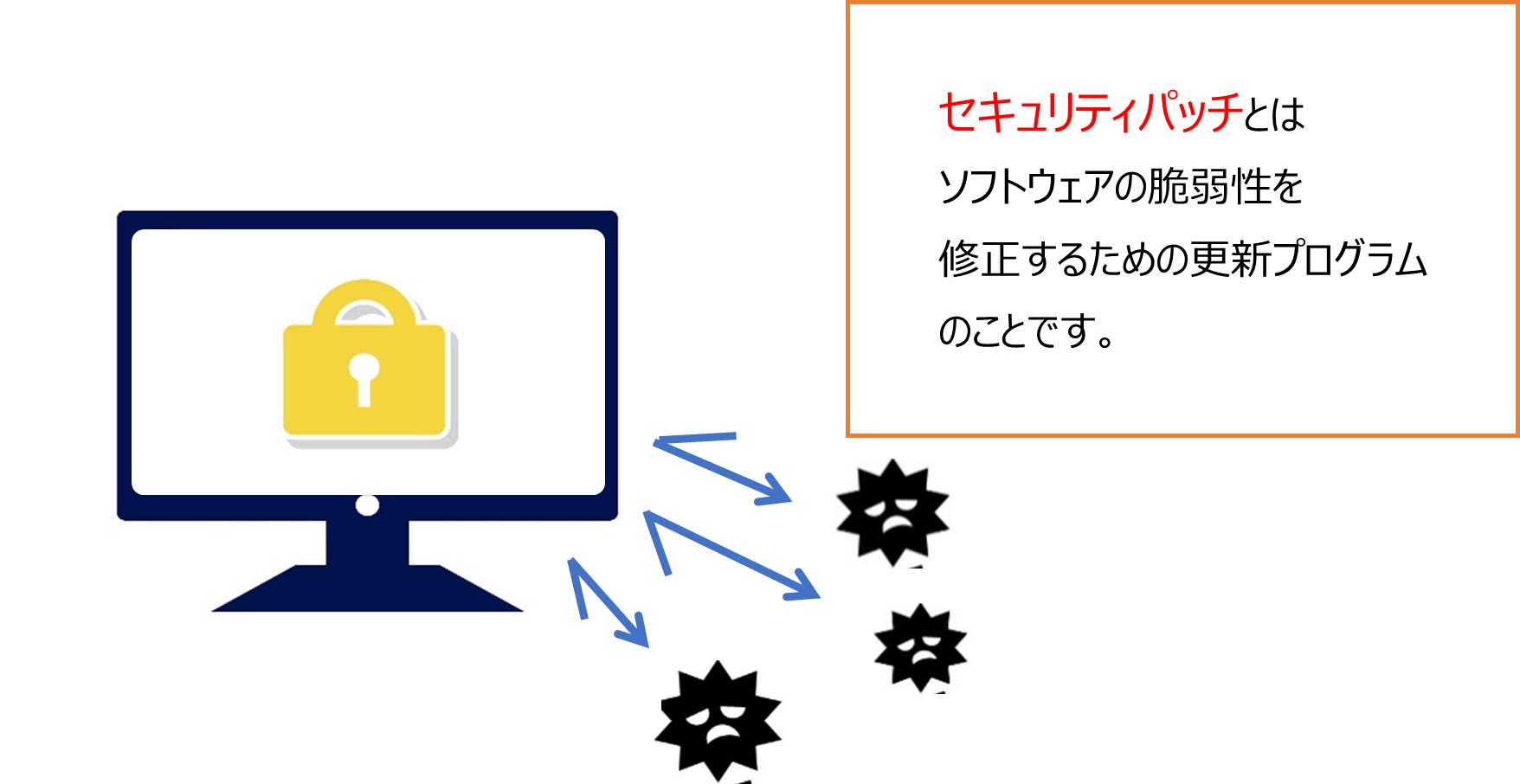 「Windowsのセキュリティ更新プログラム」は、自動で配信されるため、ユーザー自らパッチを適用することが可能