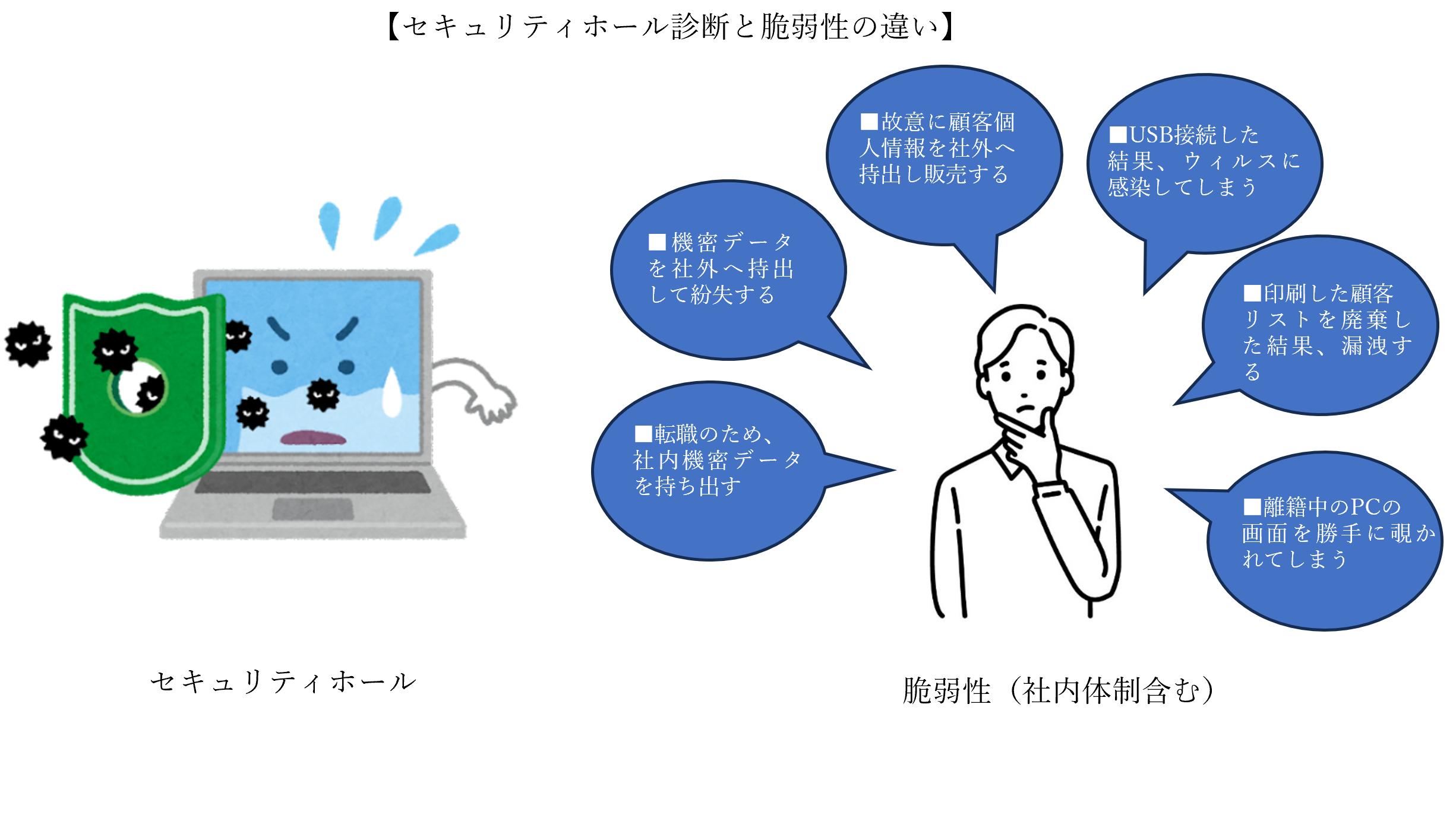 セキュリティホールと脆弱性の違い
