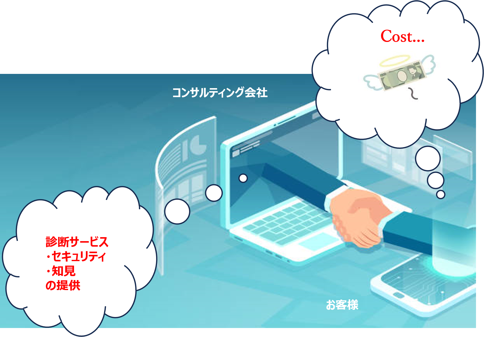 第三者（外部）の脆弱性診断サービスに依頼する